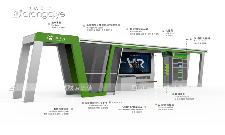 智能公交站臺(tái)的便民作用配圖一